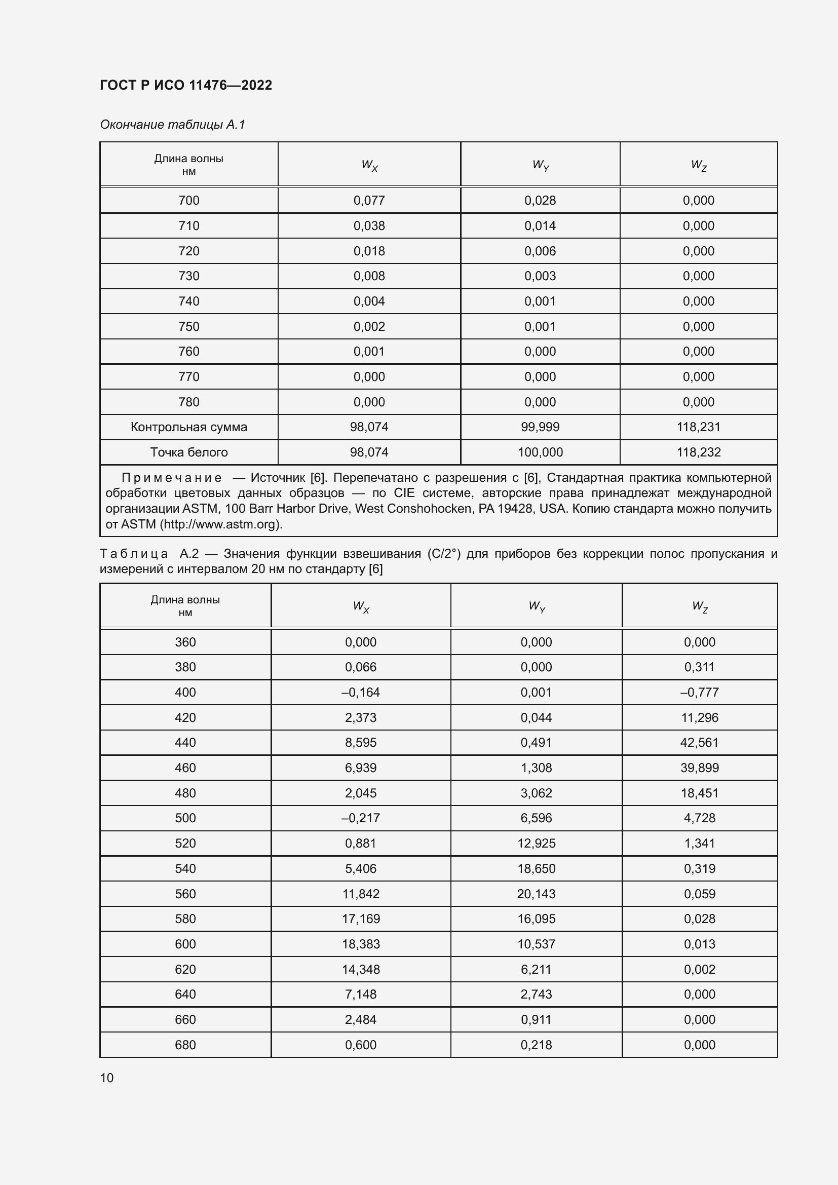 Страница 14 ГОСТ Р ИСО 11476-2022
