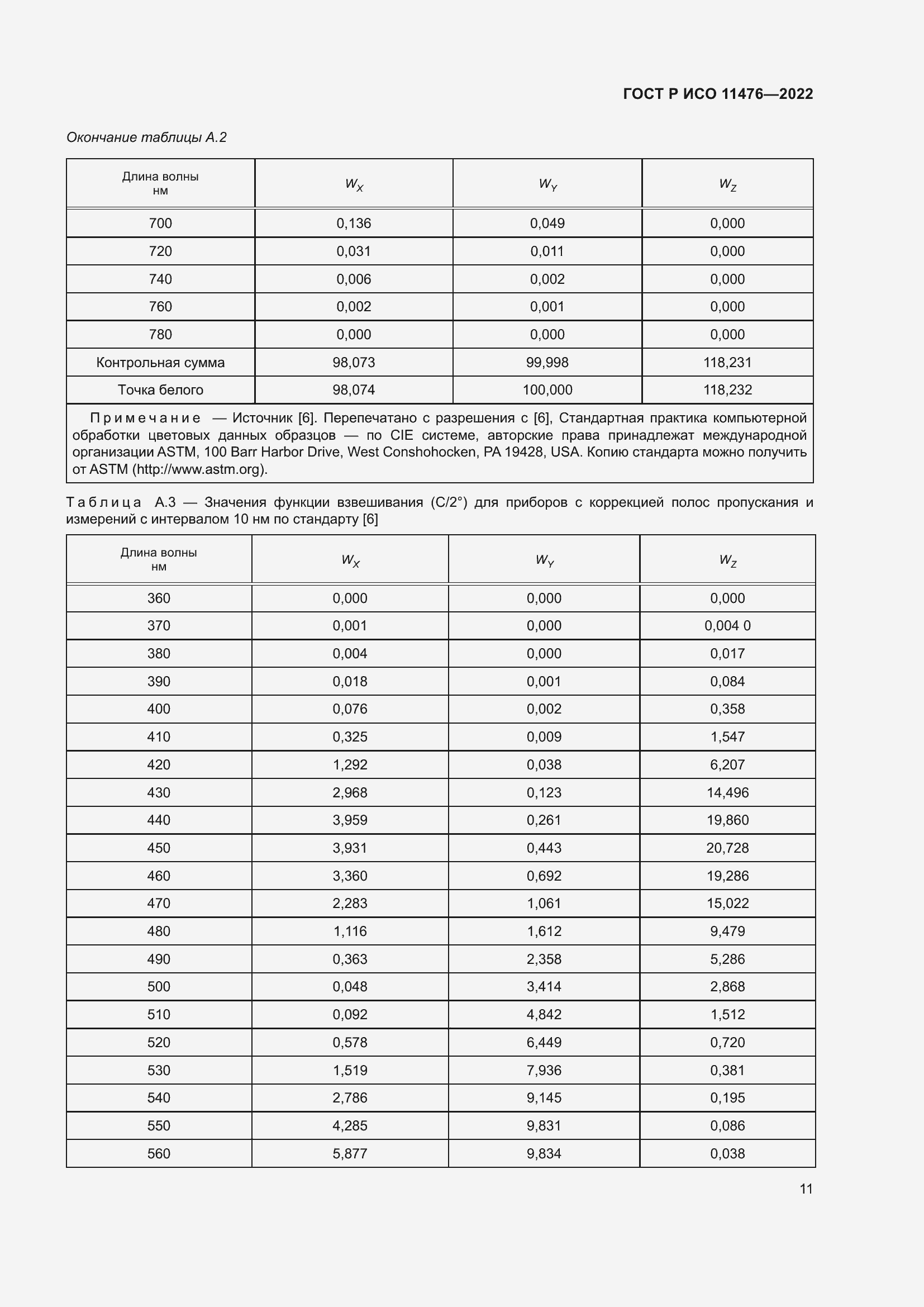 Страница 15 ГОСТ Р ИСО 11476-2022