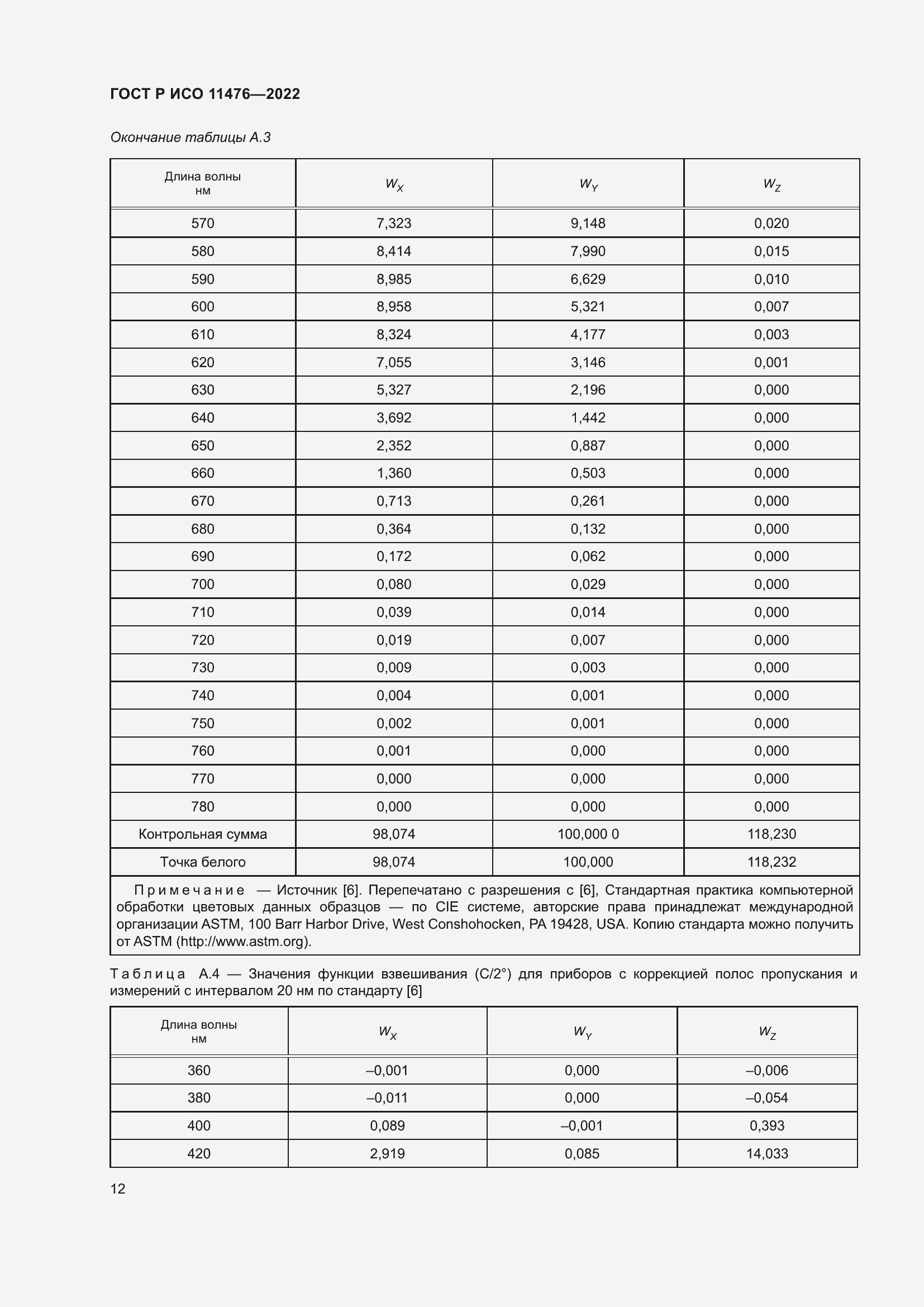 Страница 16 ГОСТ Р ИСО 11476-2022