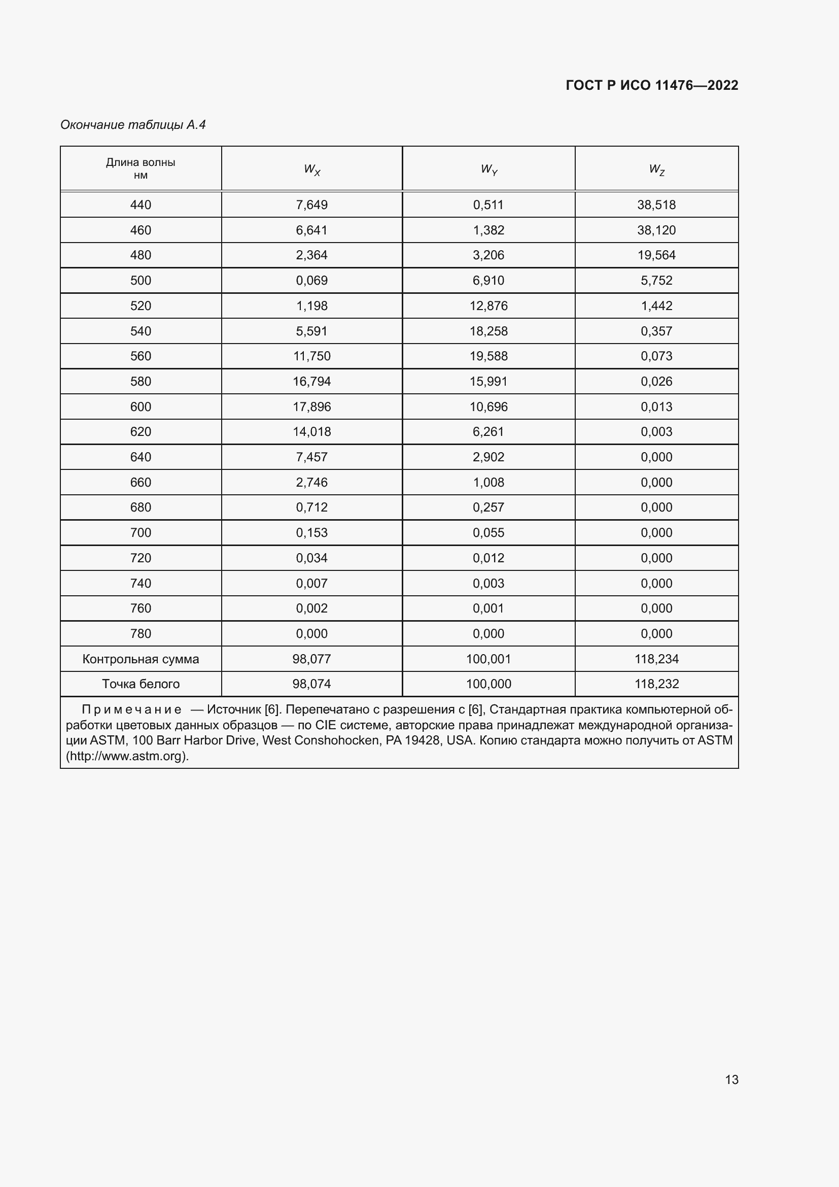 Страница 17 ГОСТ Р ИСО 11476-2022