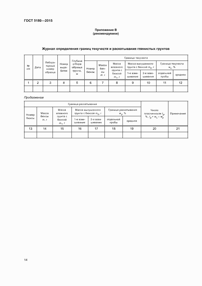 Страница 17 ГОСТ 5180-2015