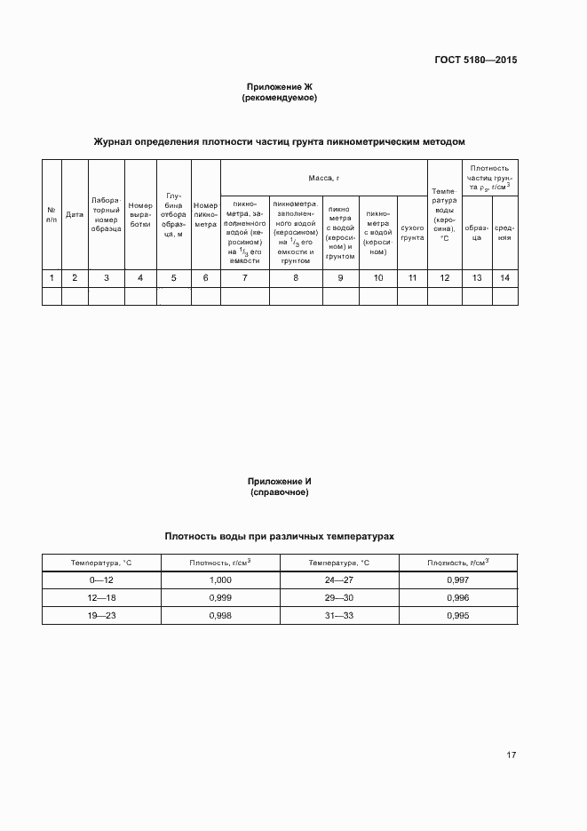 Страница 20 ГОСТ 5180-2015