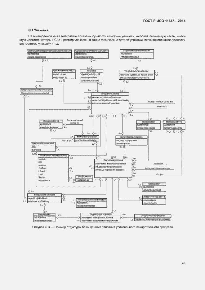 Страница 101 ГОСТ Р ИСО 11615-2014