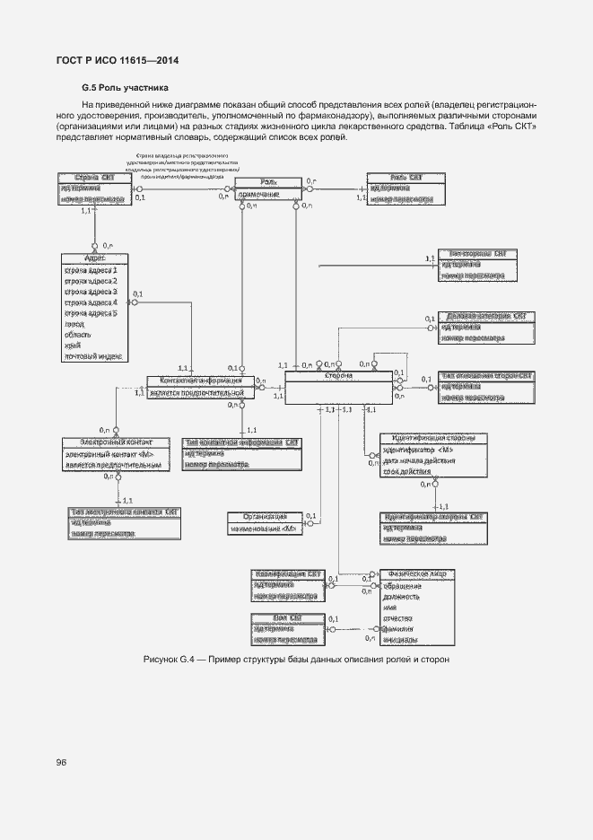 Страница 102 ГОСТ Р ИСО 11615-2014