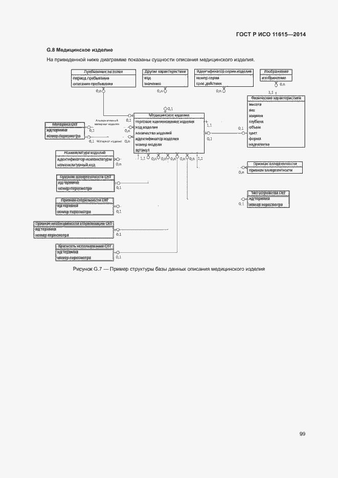 Страница 105 ГОСТ Р ИСО 11615-2014