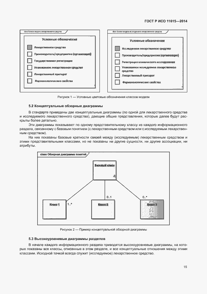 Страница 21 ГОСТ Р ИСО 11615-2014