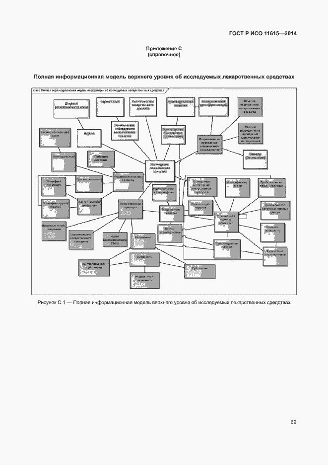 Страница 75 ГОСТ Р ИСО 11615-2014