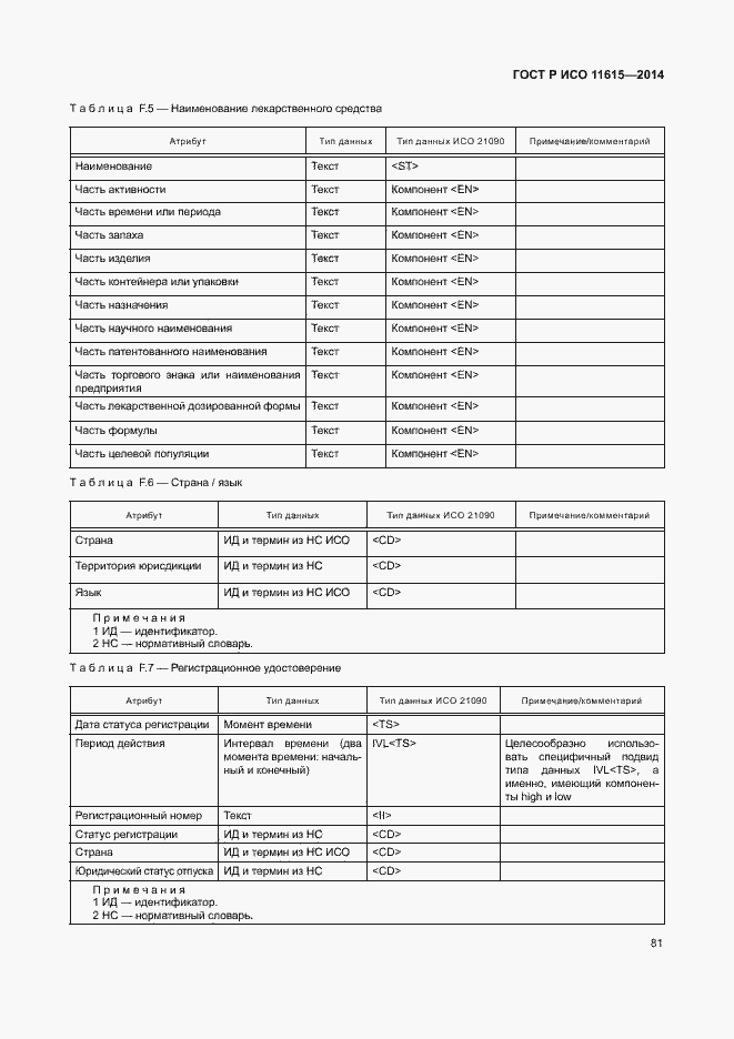 Страница 87 ГОСТ Р ИСО 11615-2014