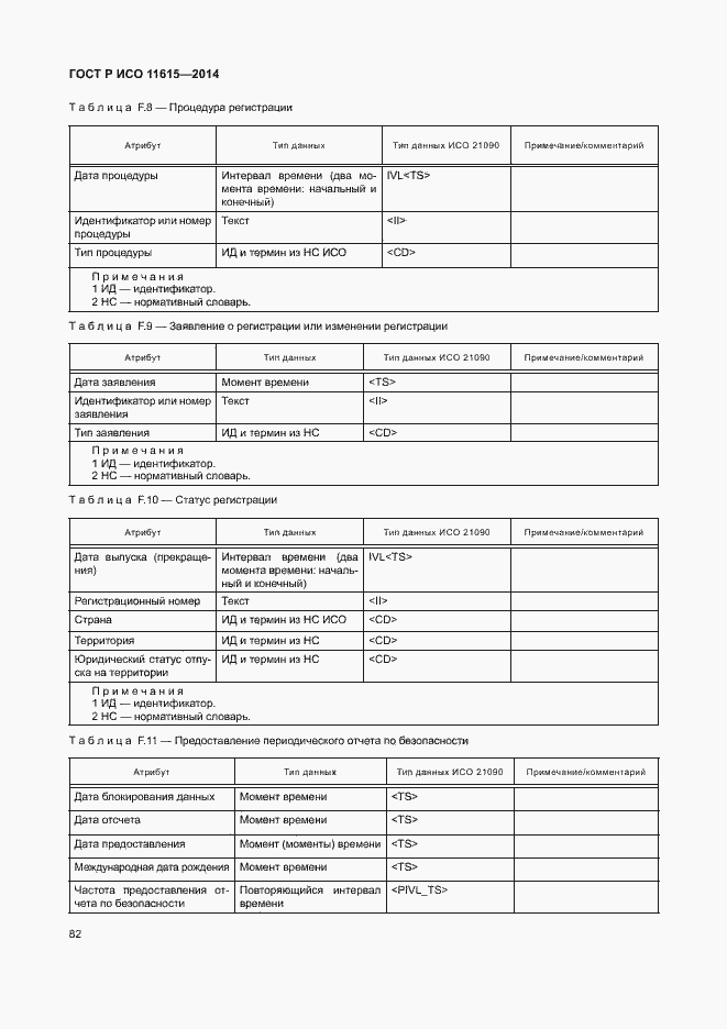 Страница 88 ГОСТ Р ИСО 11615-2014