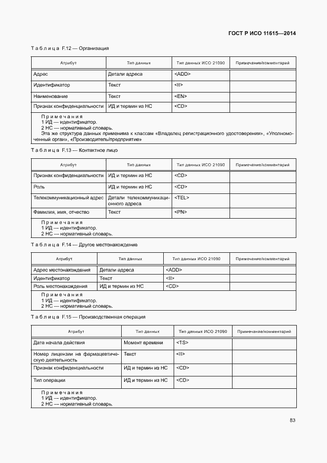 Страница 89 ГОСТ Р ИСО 11615-2014