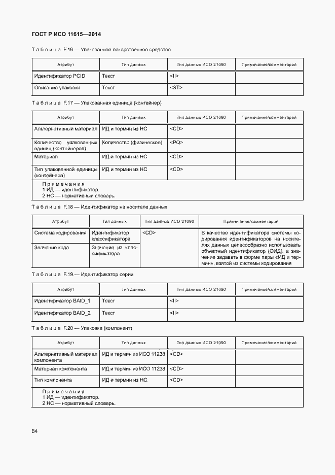 Страница 90 ГОСТ Р ИСО 11615-2014