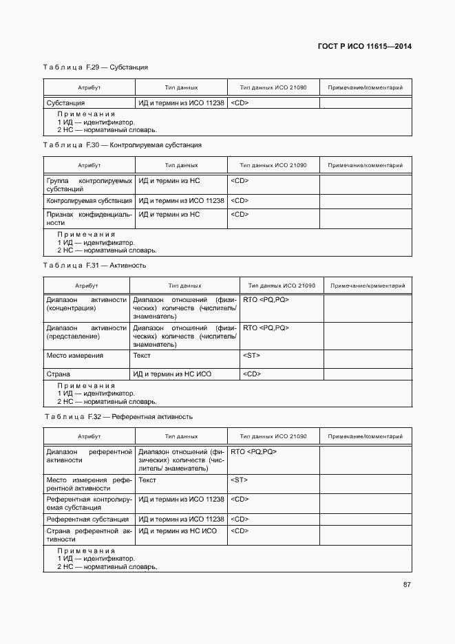 Страница 93 ГОСТ Р ИСО 11615-2014