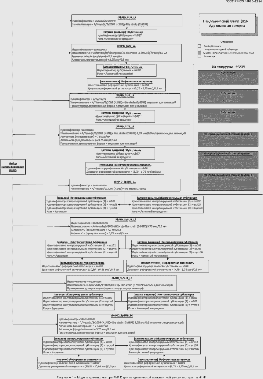Страница 40 ГОСТ Р ИСО 11616-2014