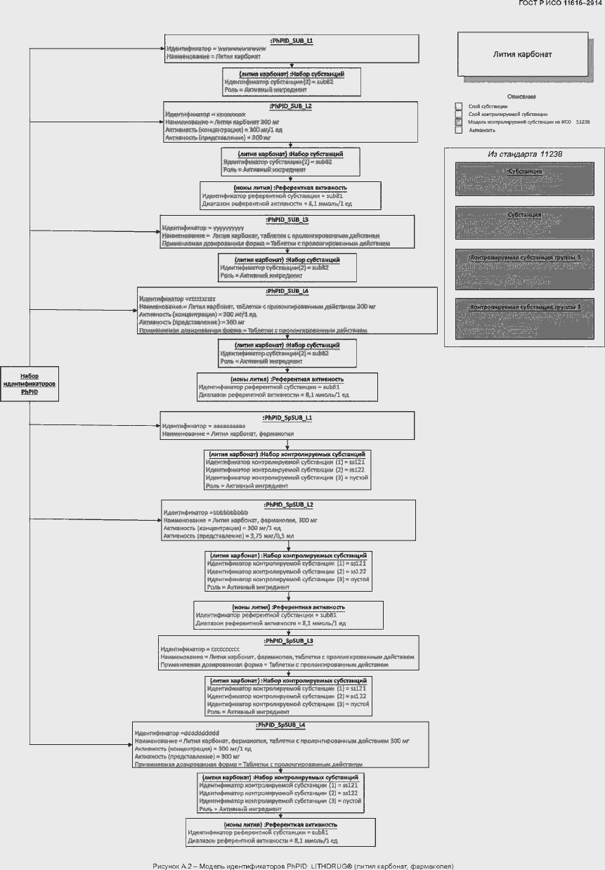 Страница 41 ГОСТ Р ИСО 11616-2014