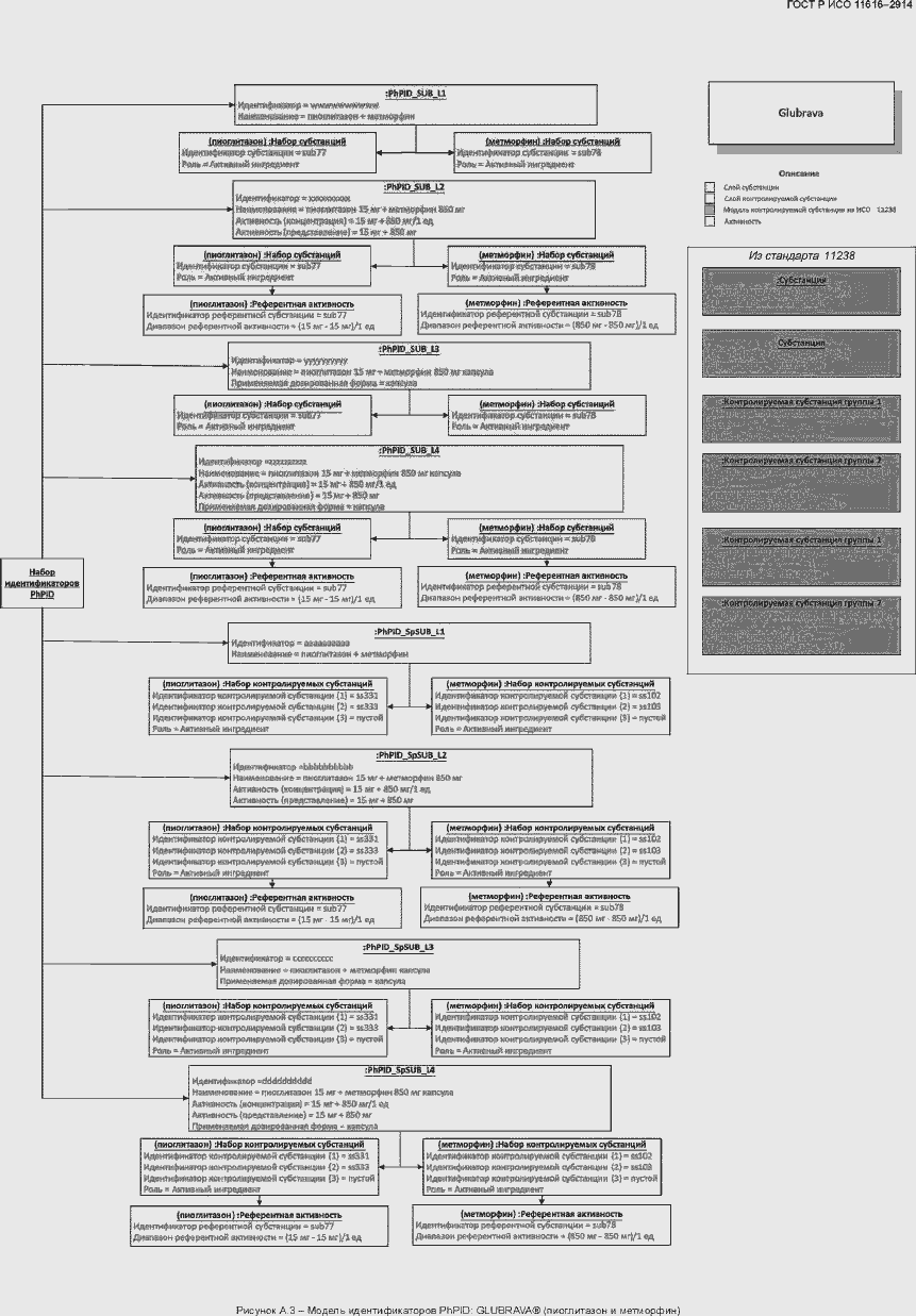Страница 42 ГОСТ Р ИСО 11616-2014