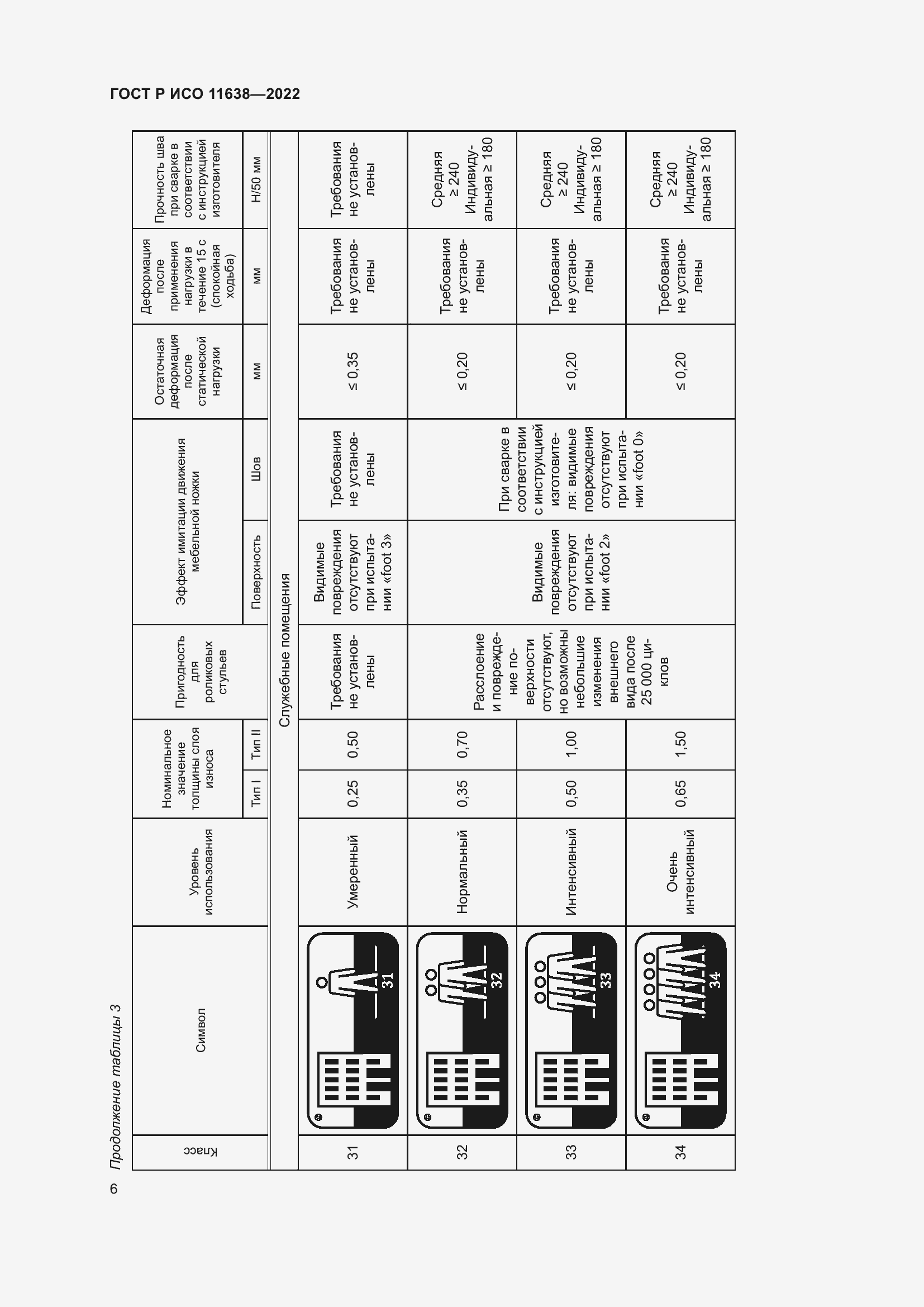 Страница 10 ГОСТ Р ИСО 11638-2022