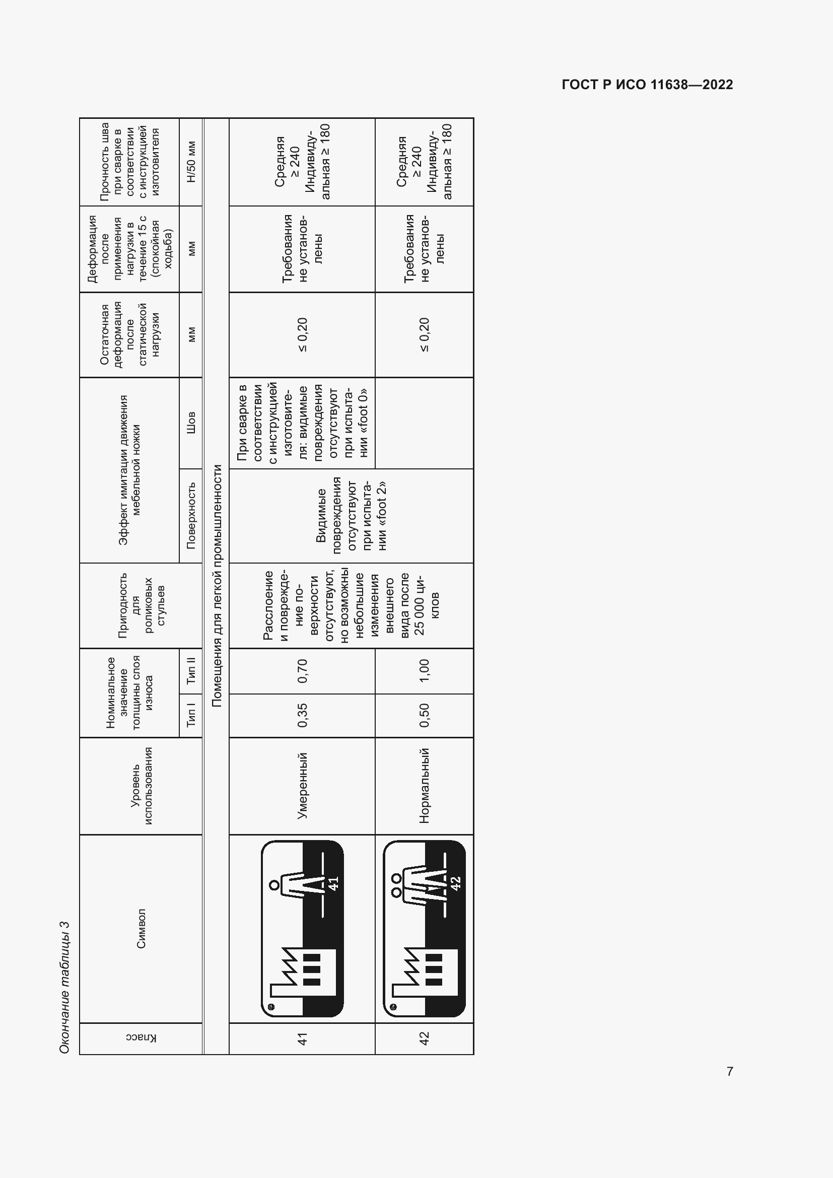 Страница 11 ГОСТ Р ИСО 11638-2022