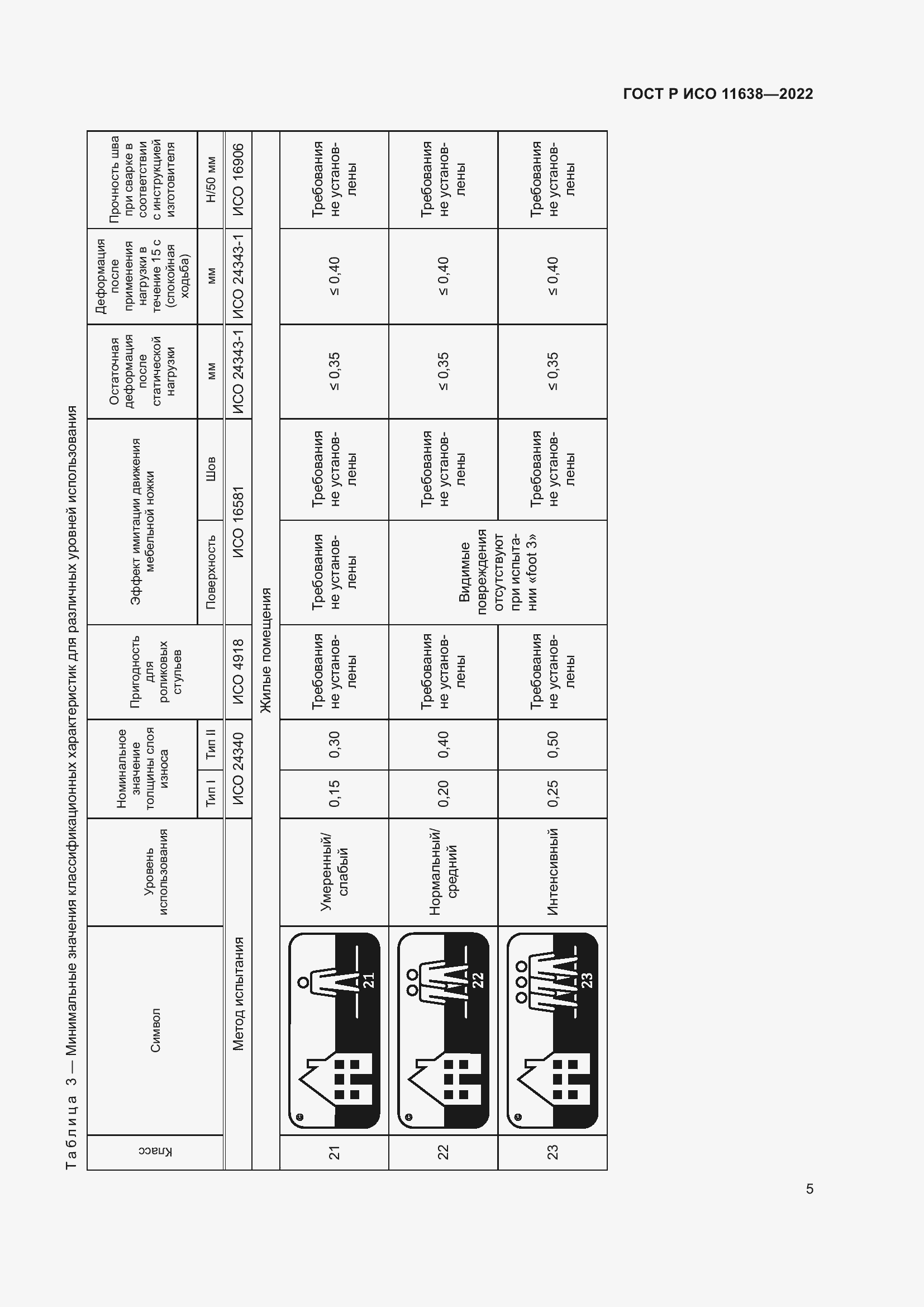 Страница 9 ГОСТ Р ИСО 11638-2022