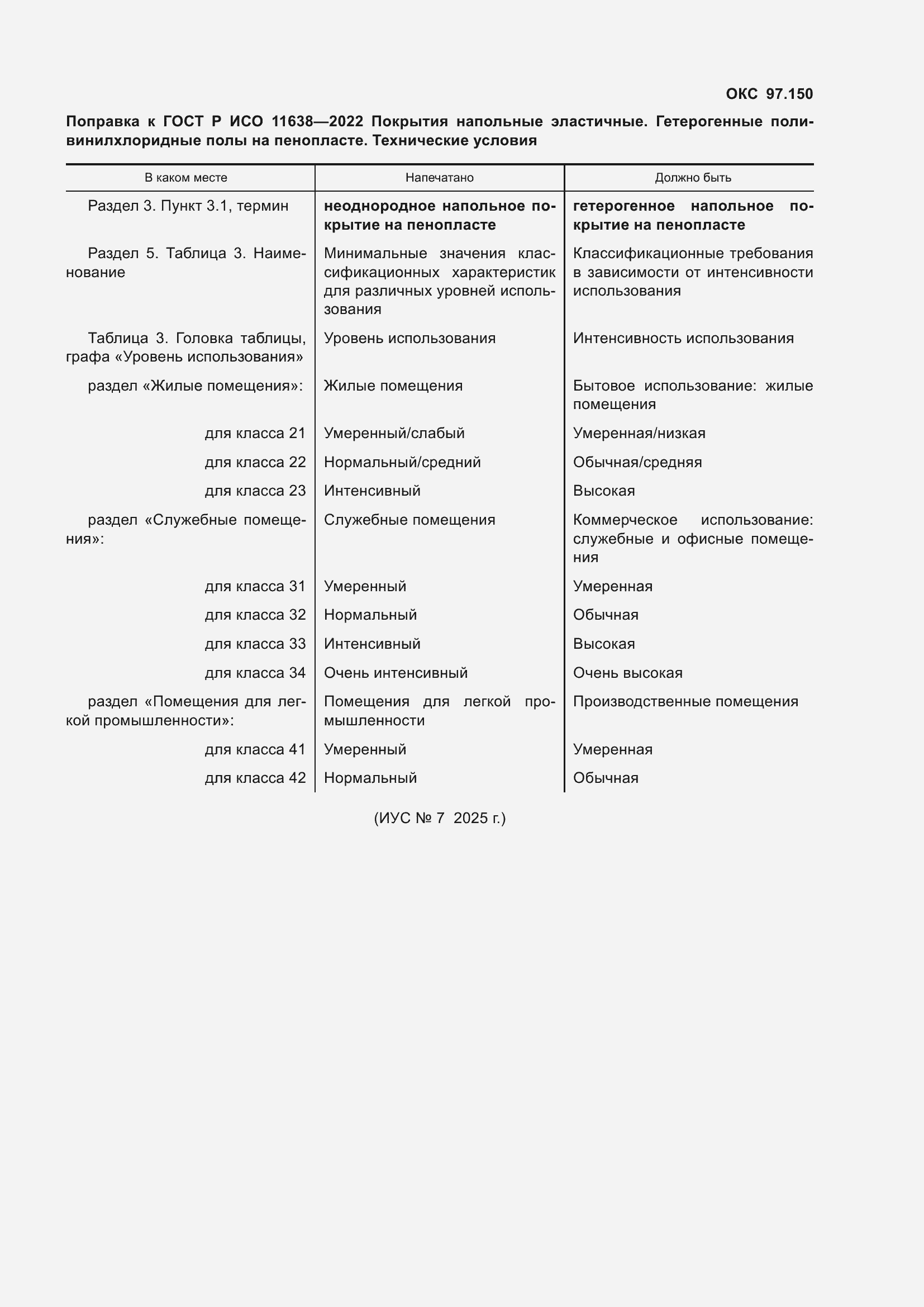 Приложение №1