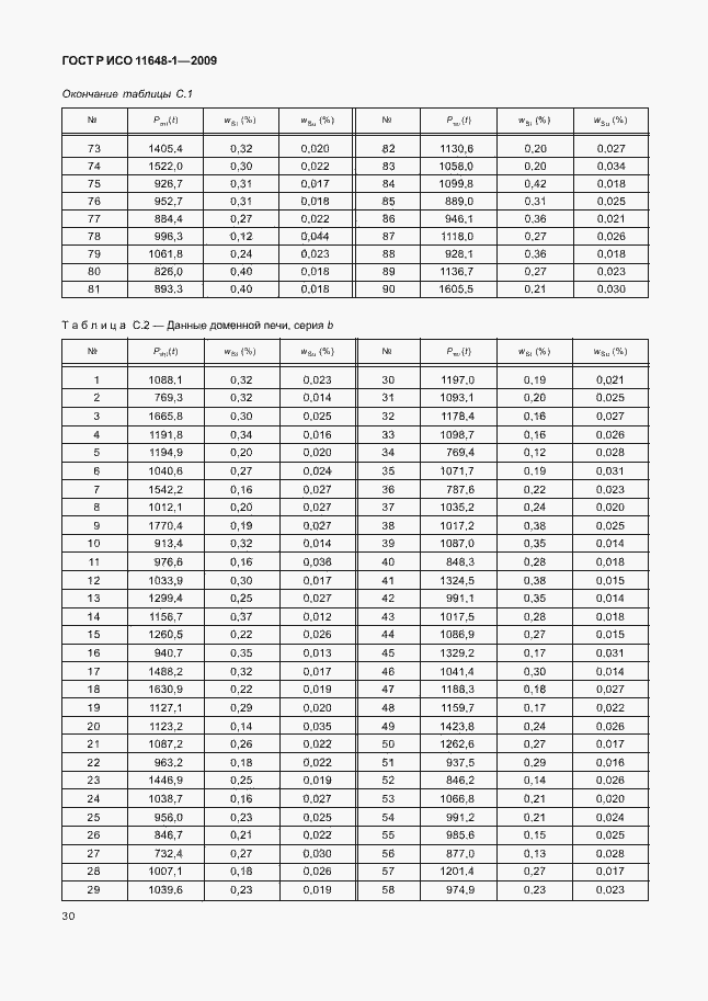 Страница 34 ГОСТ Р ИСО 11648-1-2009