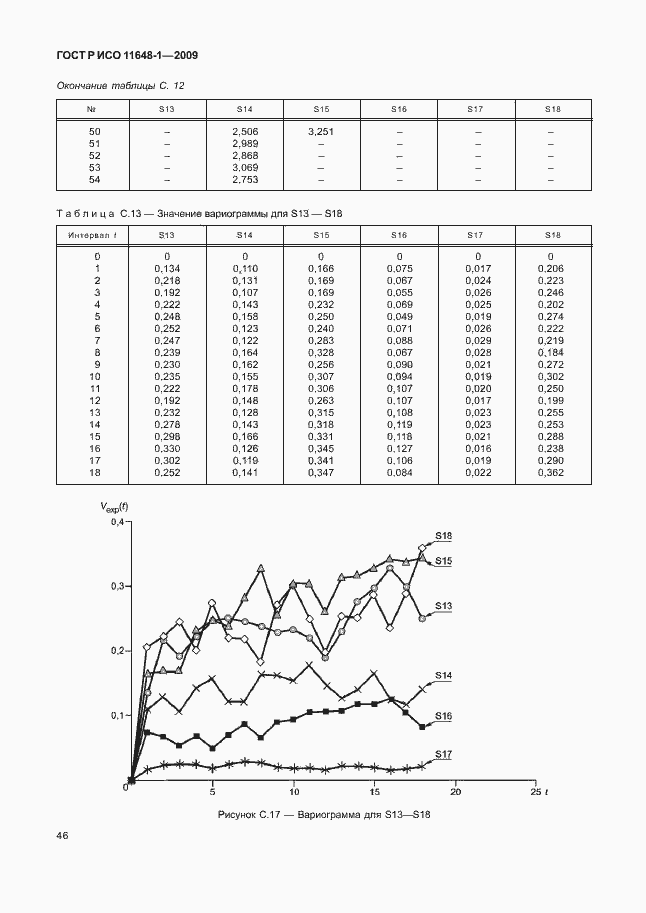Страница 50 ГОСТ Р ИСО 11648-1-2009
