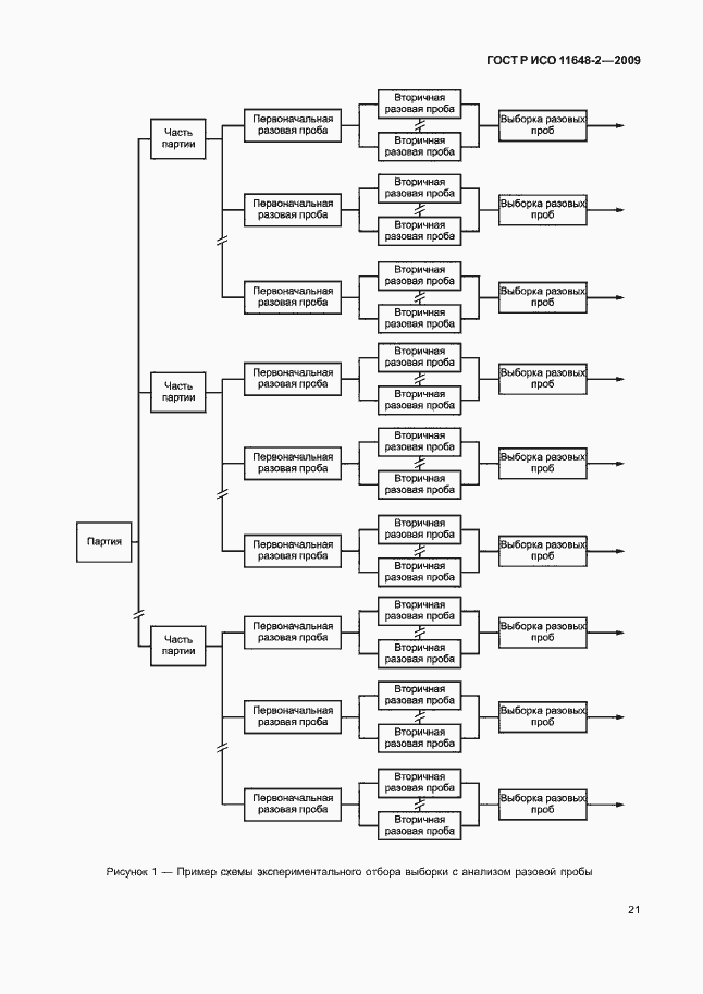 Страница 25 ГОСТ Р ИСО 11648-2-2009