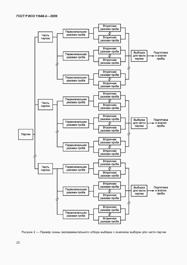 Страница 26 ГОСТ Р ИСО 11648-2-2009