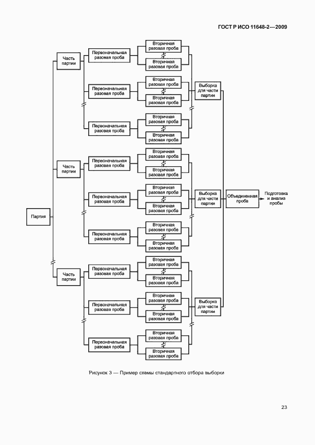 Страница 27 ГОСТ Р ИСО 11648-2-2009