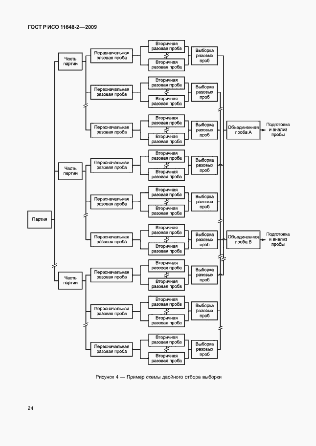 Страница 28 ГОСТ Р ИСО 11648-2-2009