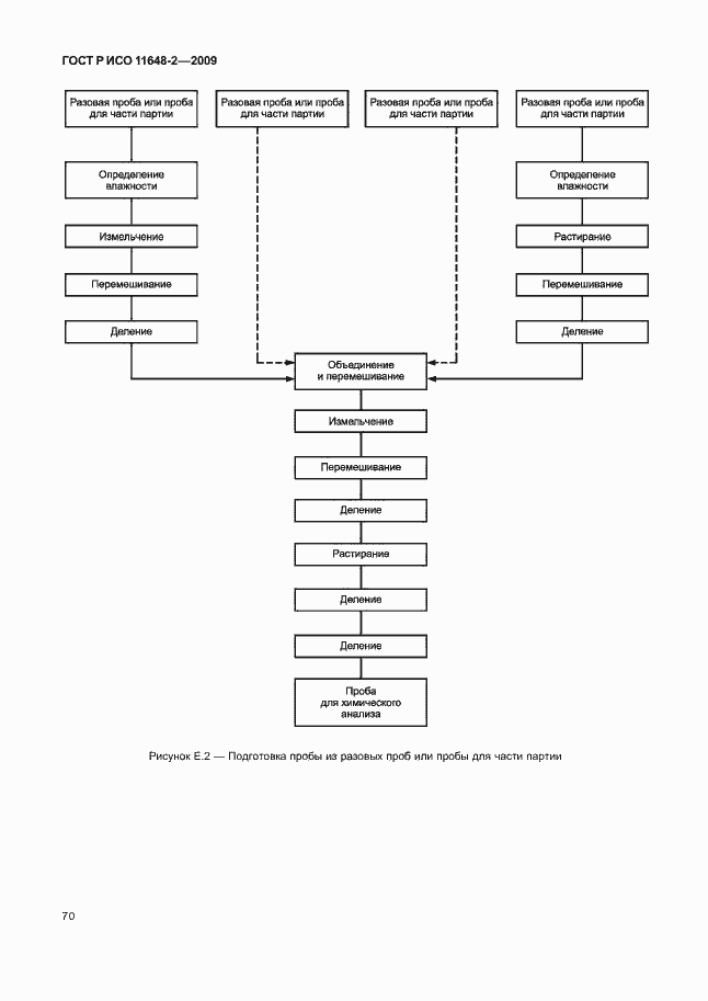 Страница 74 ГОСТ Р ИСО 11648-2-2009