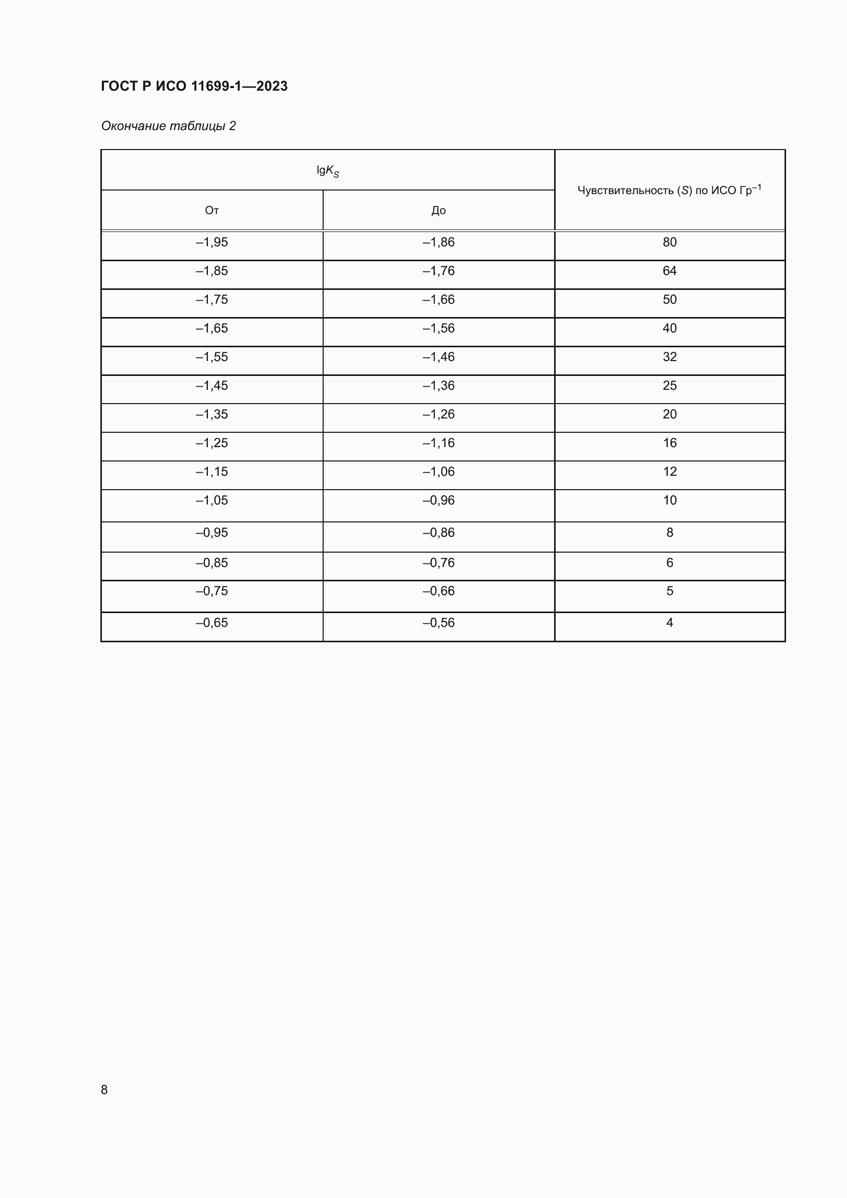 Страница 12 ГОСТ Р ИСО 11699-1-2023