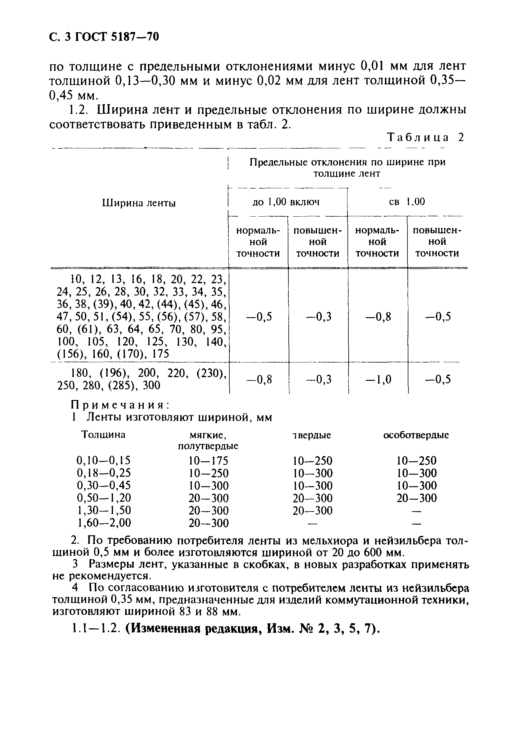 Страница 4 ГОСТ 5187-70