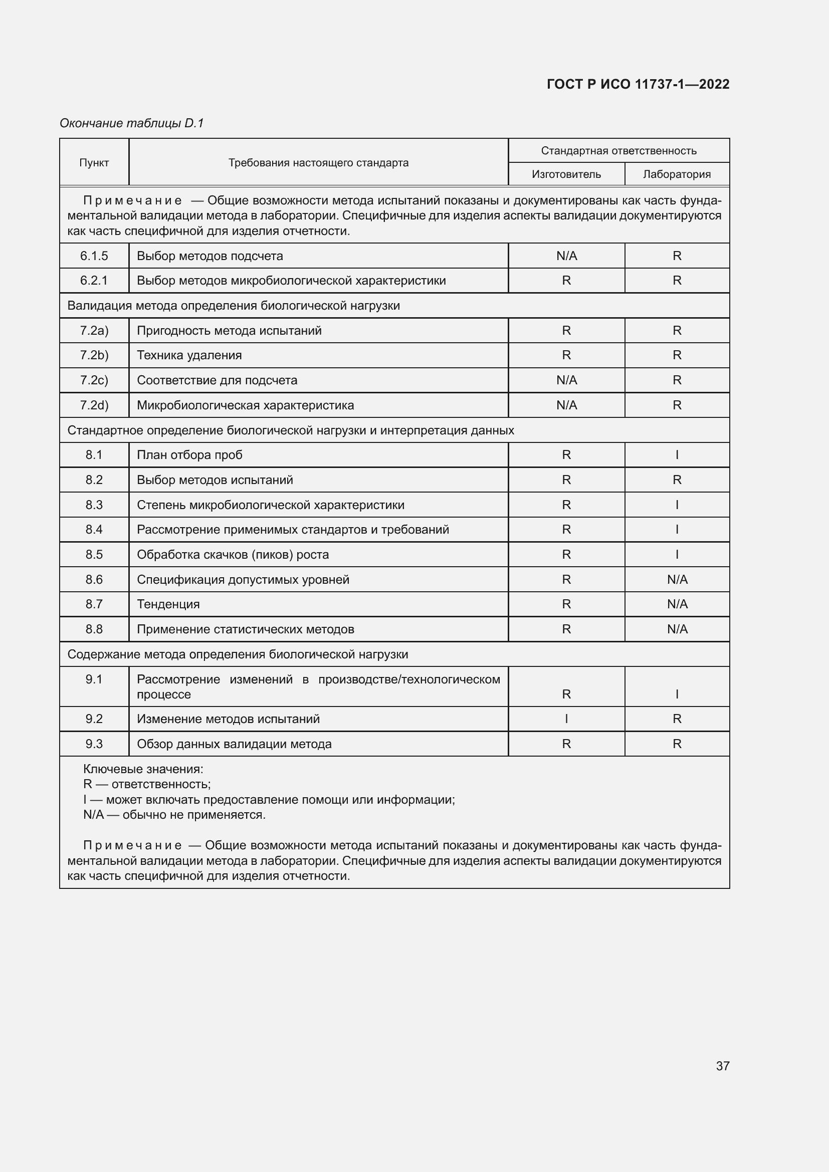 Страница 43 ГОСТ Р ИСО 11737-1-2022