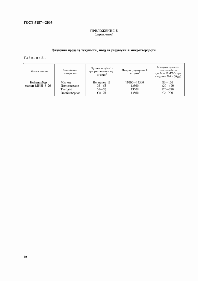 Страница 13 ГОСТ 5187-2003