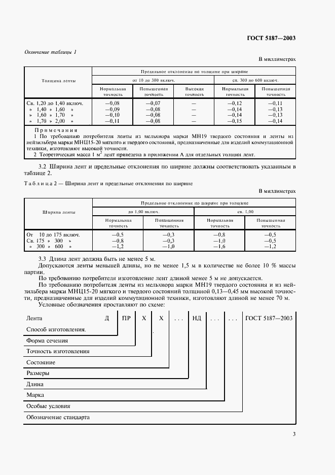 Страница 6 ГОСТ 5187-2003