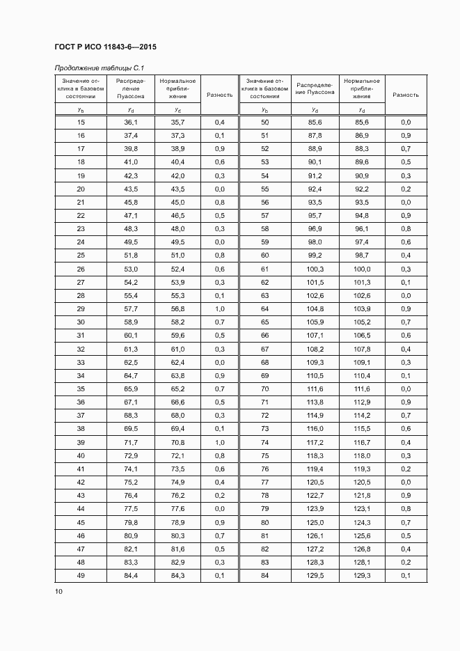 Страница 14 ГОСТ Р ИСО 11843-6-2015