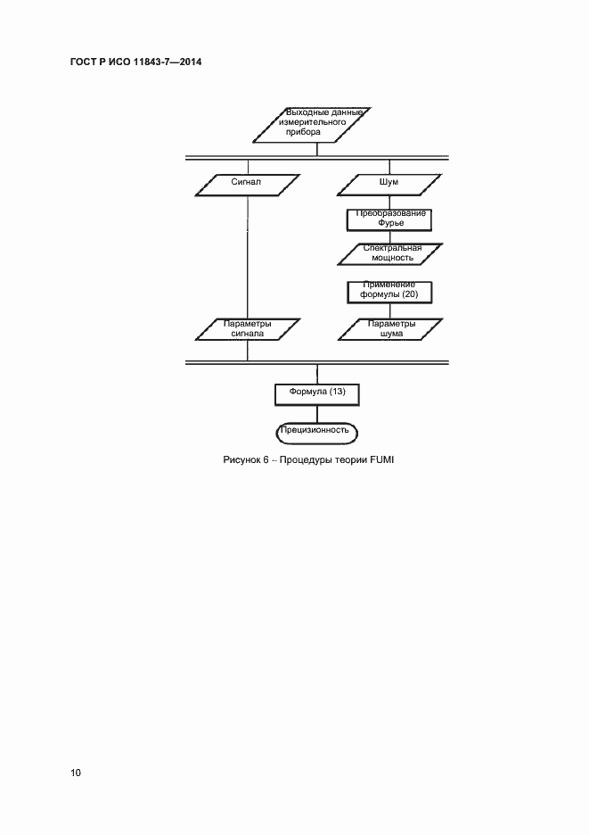 Страница 13 ГОСТ Р ИСО 11843-7-2014