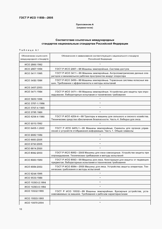 Страница 13 ГОСТ Р ИСО 11850-2005