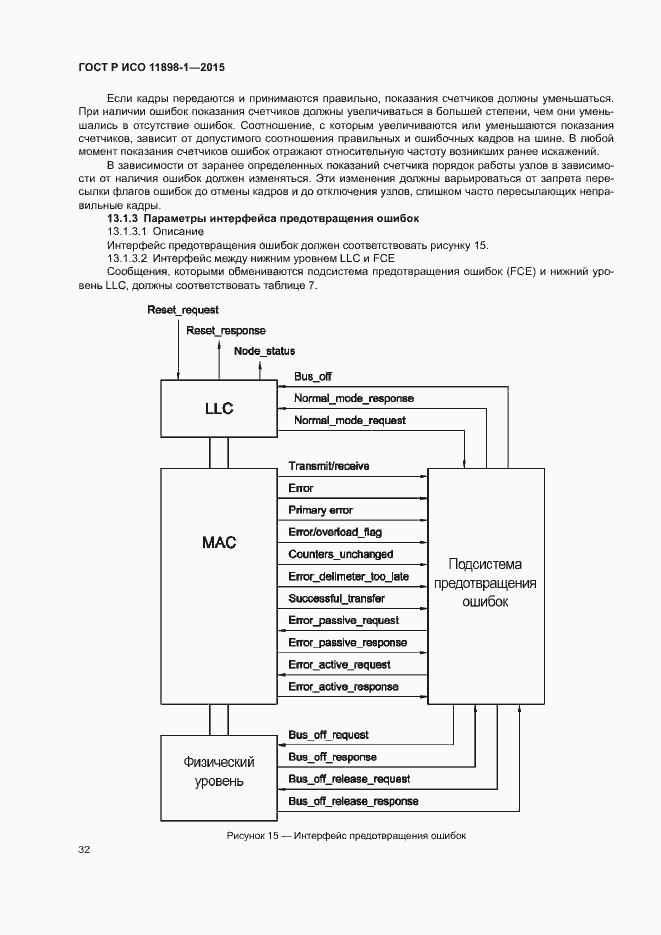 Страница 36 ГОСТ Р ИСО 11898-1-2015