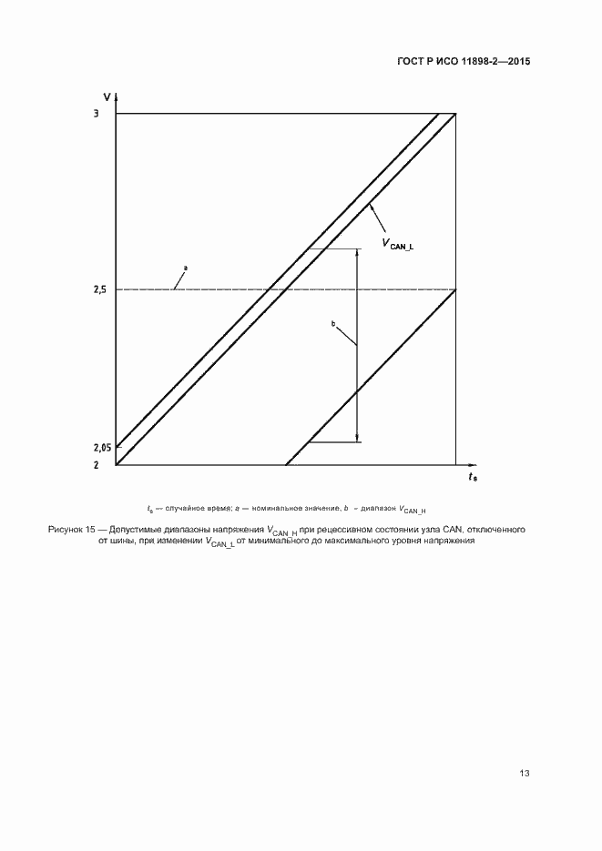 Страница 17 ГОСТ Р ИСО 11898-2-2015