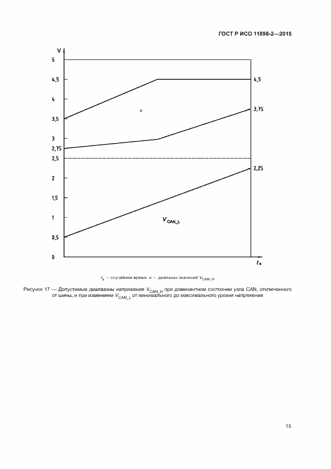 Страница 19 ГОСТ Р ИСО 11898-2-2015
