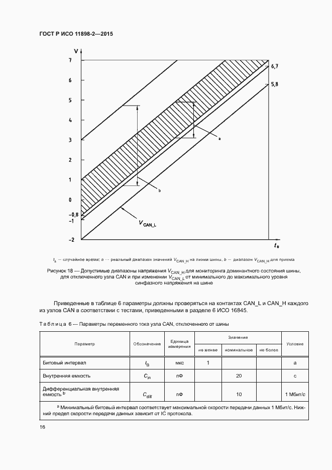 Страница 20 ГОСТ Р ИСО 11898-2-2015