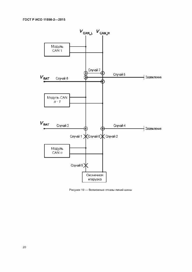 Страница 24 ГОСТ Р ИСО 11898-2-2015