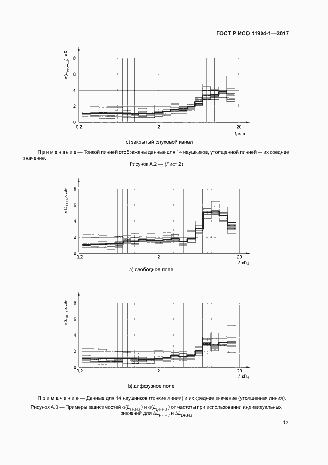 Страница 18 ГОСТ Р ИСО 11904-1-2017
