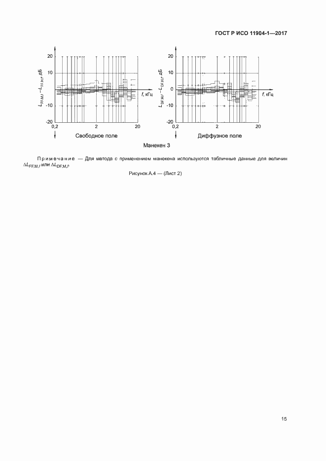 Страница 20 ГОСТ Р ИСО 11904-1-2017