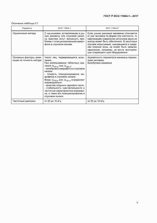 Страница 5 ГОСТ Р ИСО 11904-1-2017