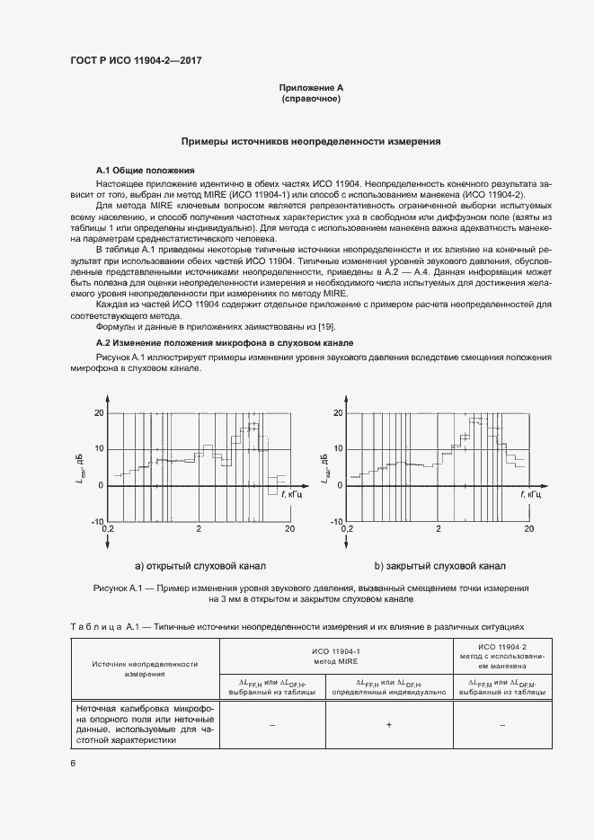 Страница 11 ГОСТ Р ИСО 11904-2-2017
