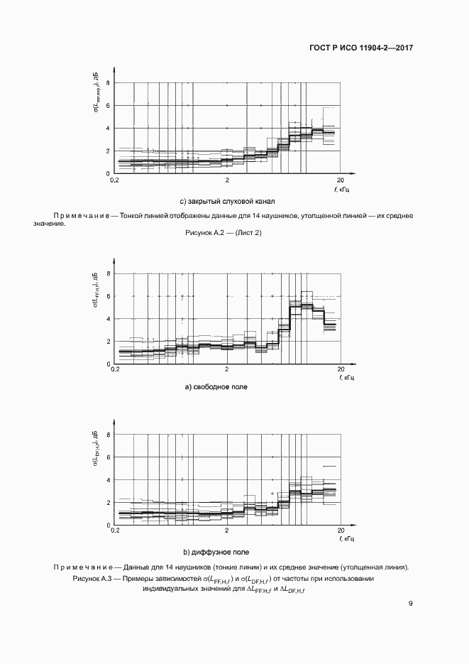 Страница 14 ГОСТ Р ИСО 11904-2-2017