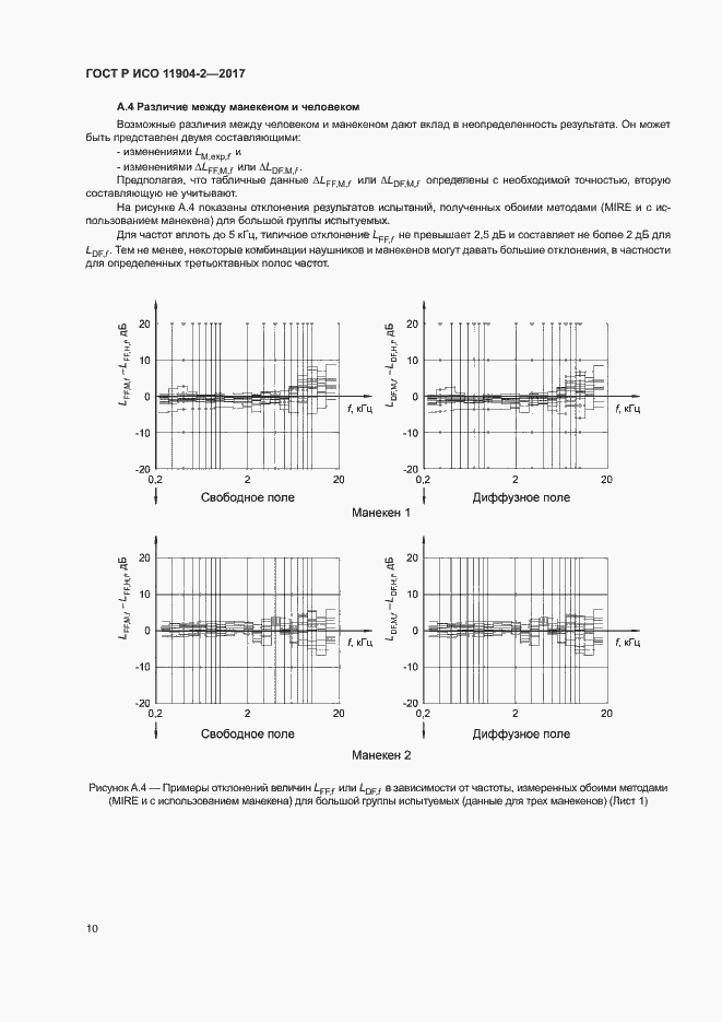 Страница 15 ГОСТ Р ИСО 11904-2-2017