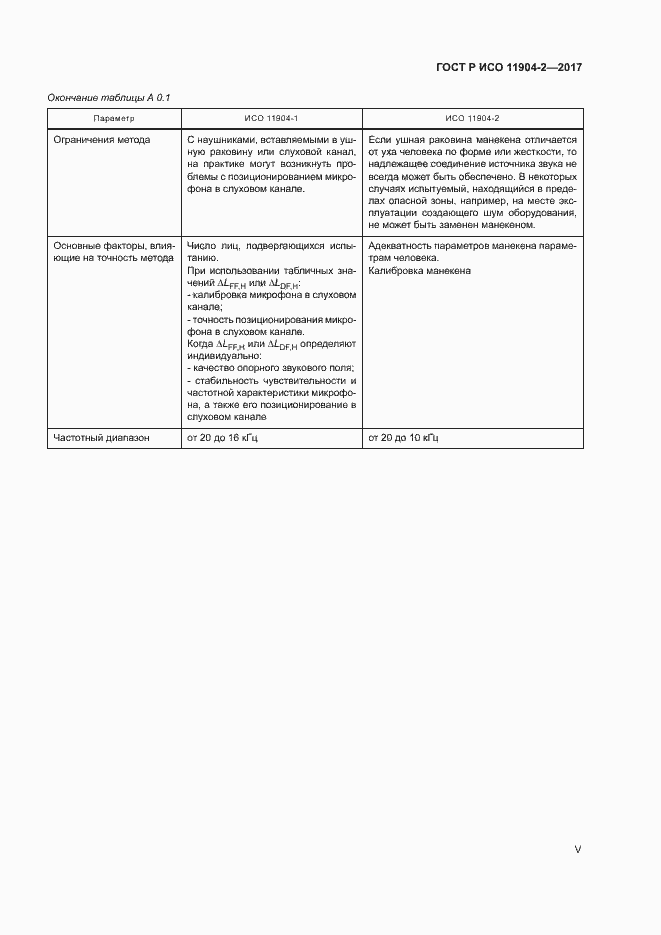 Страница 5 ГОСТ Р ИСО 11904-2-2017